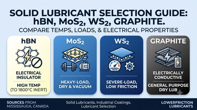 hBN vs MoS2 vs WS2 vs Graphite: Which Solid Lubricant Is Best?