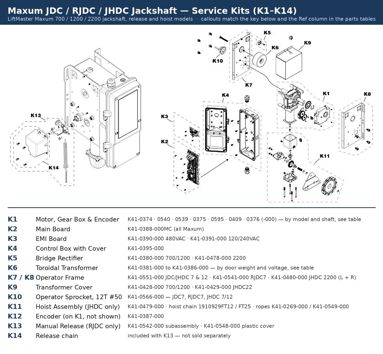 LiftMaster Maxum JDC RJDC JHDC jackshaft operator exploded parts diagram, service kits K1 to K14