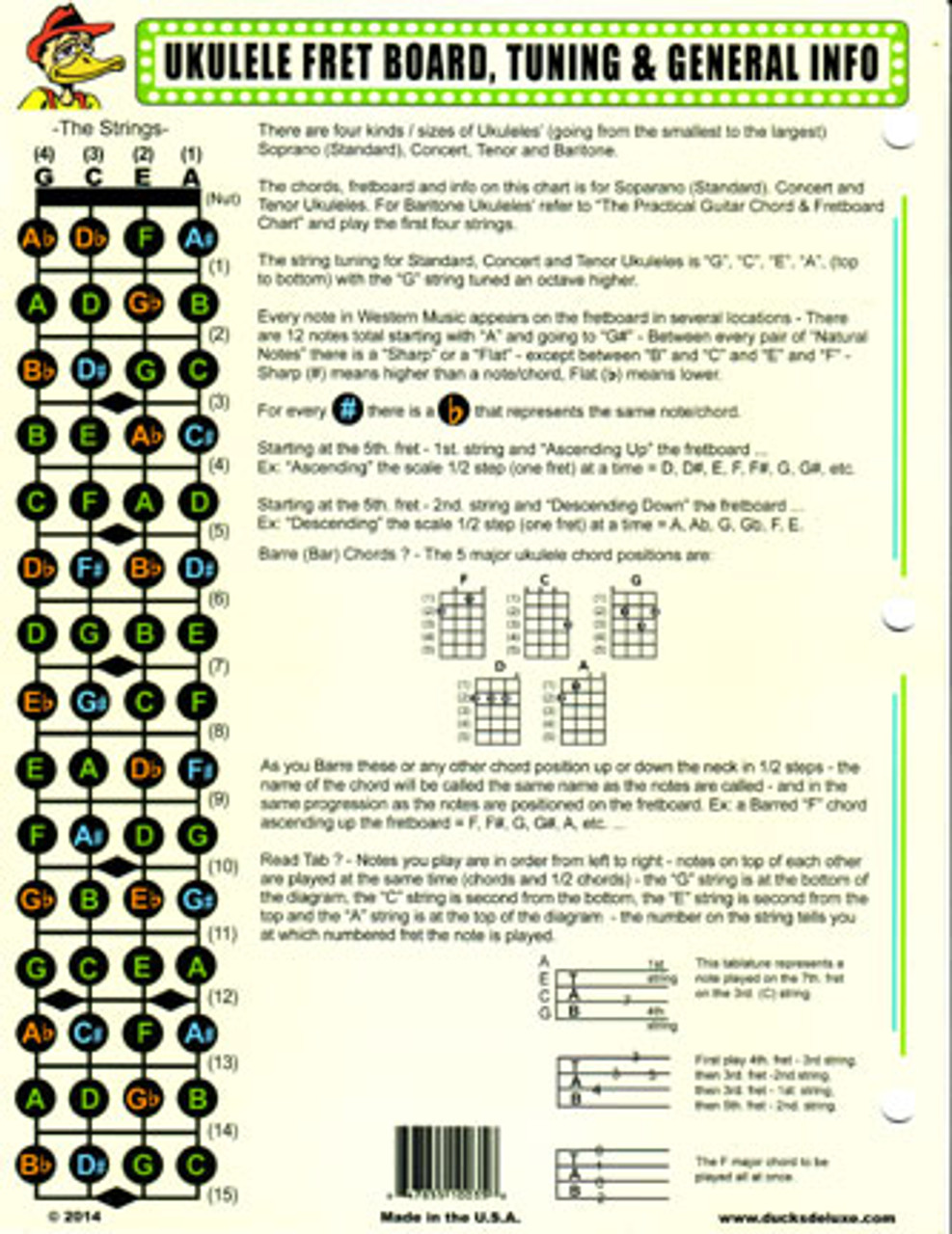 Ukulele Chart