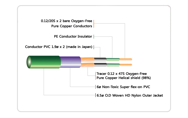 pmf-500-cable.jpg