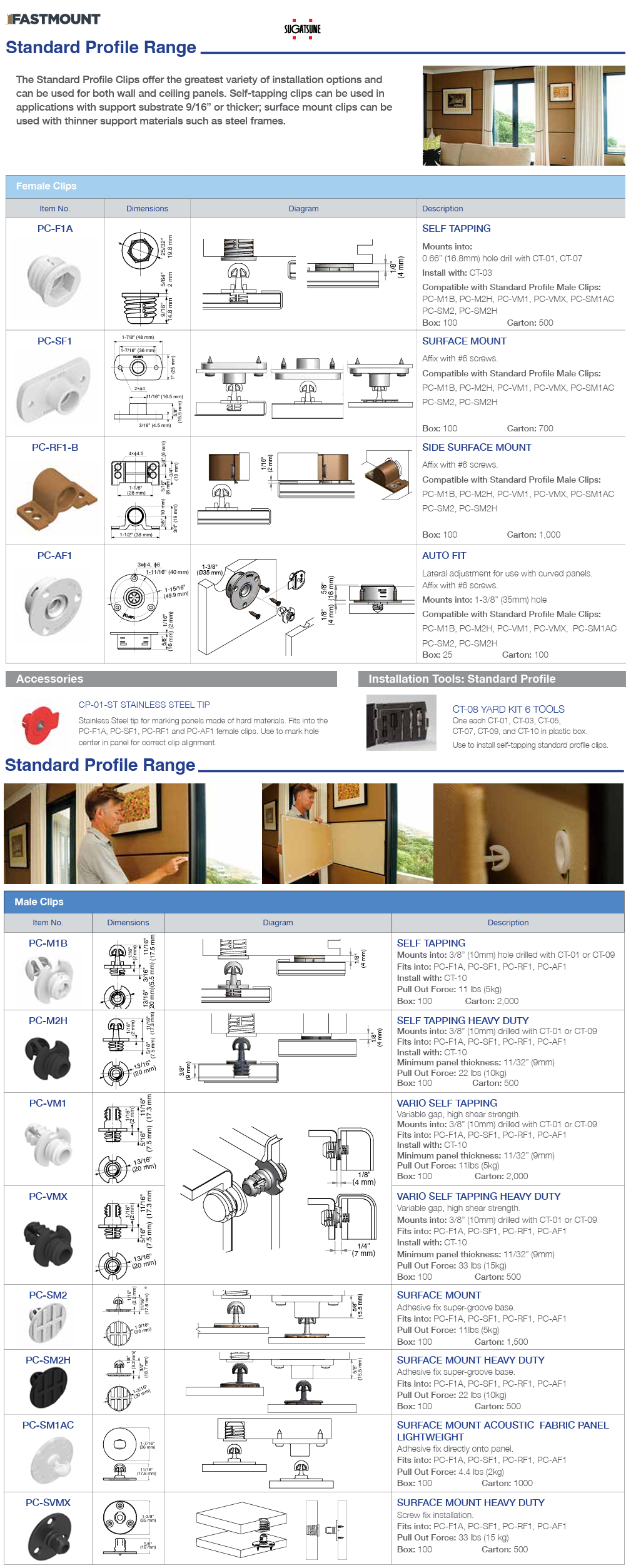 STANDARD PROFILE PANEL PRODUCTS