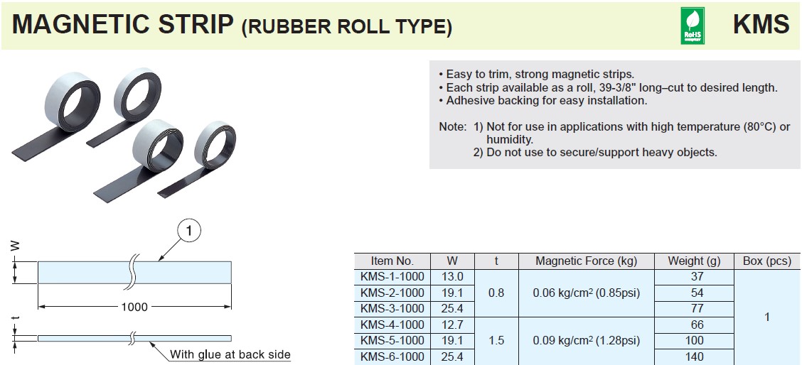 High Temperature  Extreme Rubber Roller Applications
