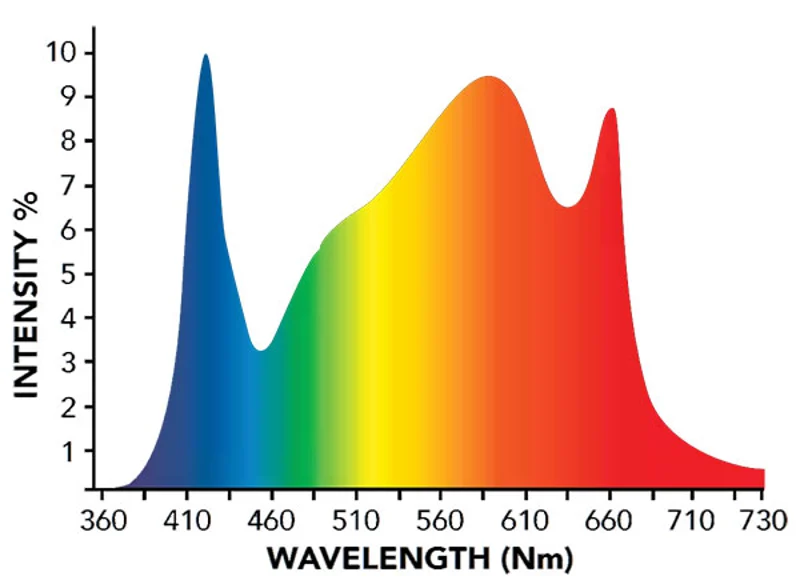 gc-roi720-spectrum.png