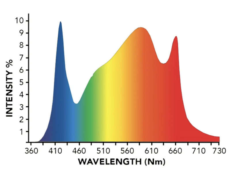 grower-s-choice-roi-680s-spectrum-2022.png