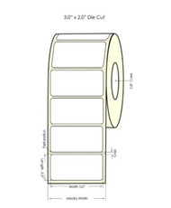 The right color code on label matters for customers