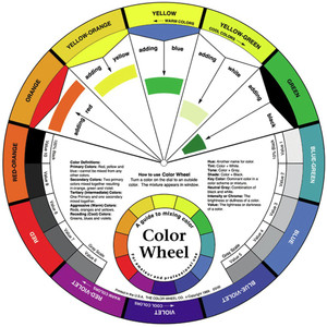 ARTIST COLOUR WHEEL 235mm Diameter