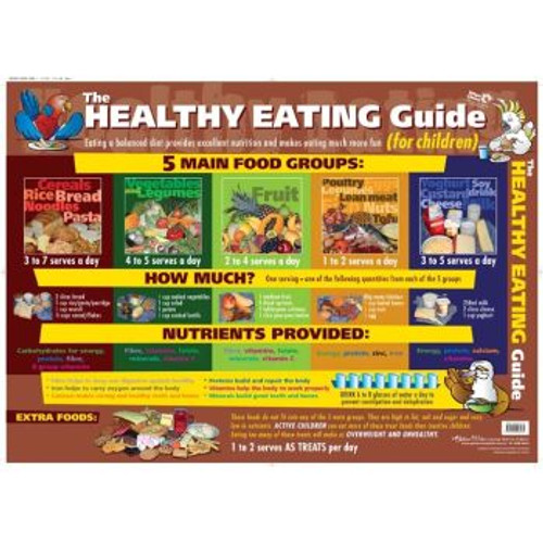 THE HEALTHY EATING GUIDE WALL CHART *** While Stocks Last ***