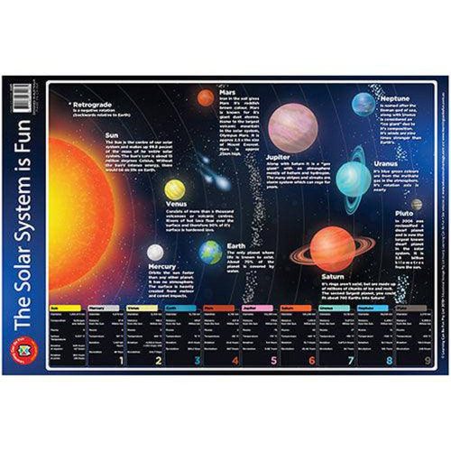 The Solar System is Fun Poster