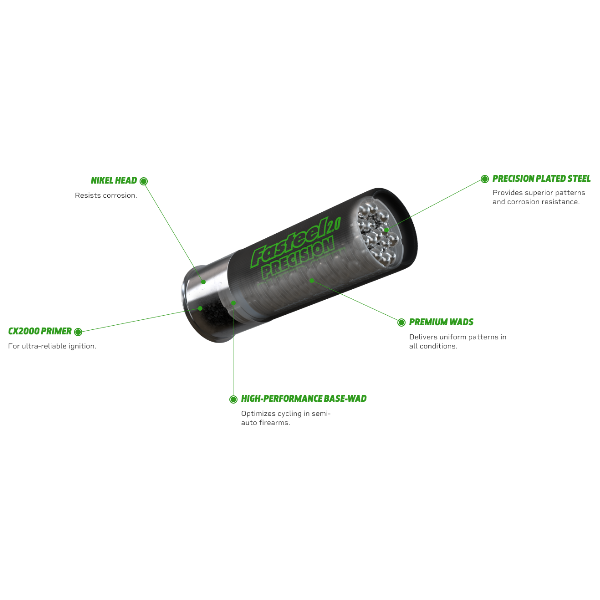 Kent Cartridge Fasteel® 2.0 12GA 3