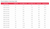 ThermoSphere heating cable information chart