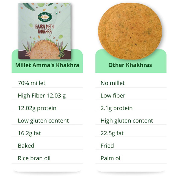 Maniarr's Round Big Khakhra with Plain Flavors|800gm|1.94 lbs