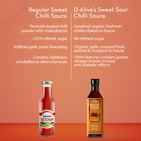 D-Alive | Organic Sweet Sour Chilli Sauce (USDA Organic, Sugar-Free, Gluten-Free, Low Carb, Ultra Low GI, Vegan, Diabetes & Keto Friendly) - 280ml | 9.47 Oz | 0.62 lbs