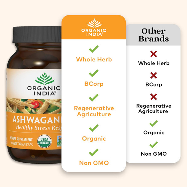 ORGANIC INDIA Ashwagandha Capsules|60 caps|1.41 Oz