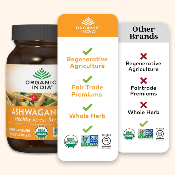 ORGANIC INDIA Ashwagandha Capsules - Organic Ashwagandha Supplement - Vegan Ashwagandha Root, Gluten-Free, Kosher, Non-GMO, Supports Stress Relief, Energy, and Sleep|60 caps