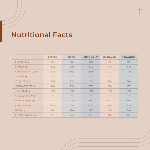 Millet combo pack on online store page