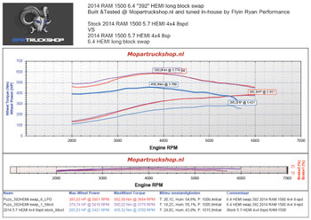 6.4 HEMI VVT SRT-8 Long block w-mds