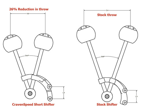 Short Shifter for FIAT 500L 2014 to 2020 Abarth/Turbo (Refurbished)