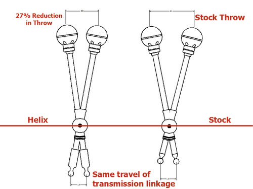 The Helix Short Shift kit reduces throw by 27%
