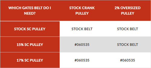 MINI Cooper Serpentine Belt sizing chart