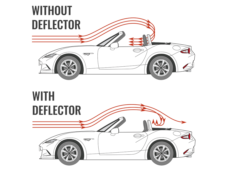 Wind deflector infographic demonstrating air flow