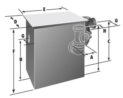 Rockford Separators - RTO-75 - Triple Outlet Separators