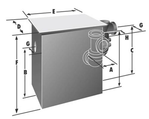 Rockford Separators - RTO-40 - Triple Outlet Separators