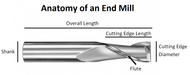 Choosing the right end mill for the job