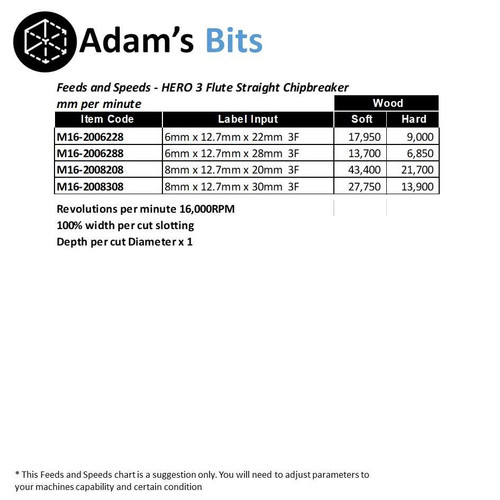 ARDEN 3 Flute TCT Straight Chip Breaker
