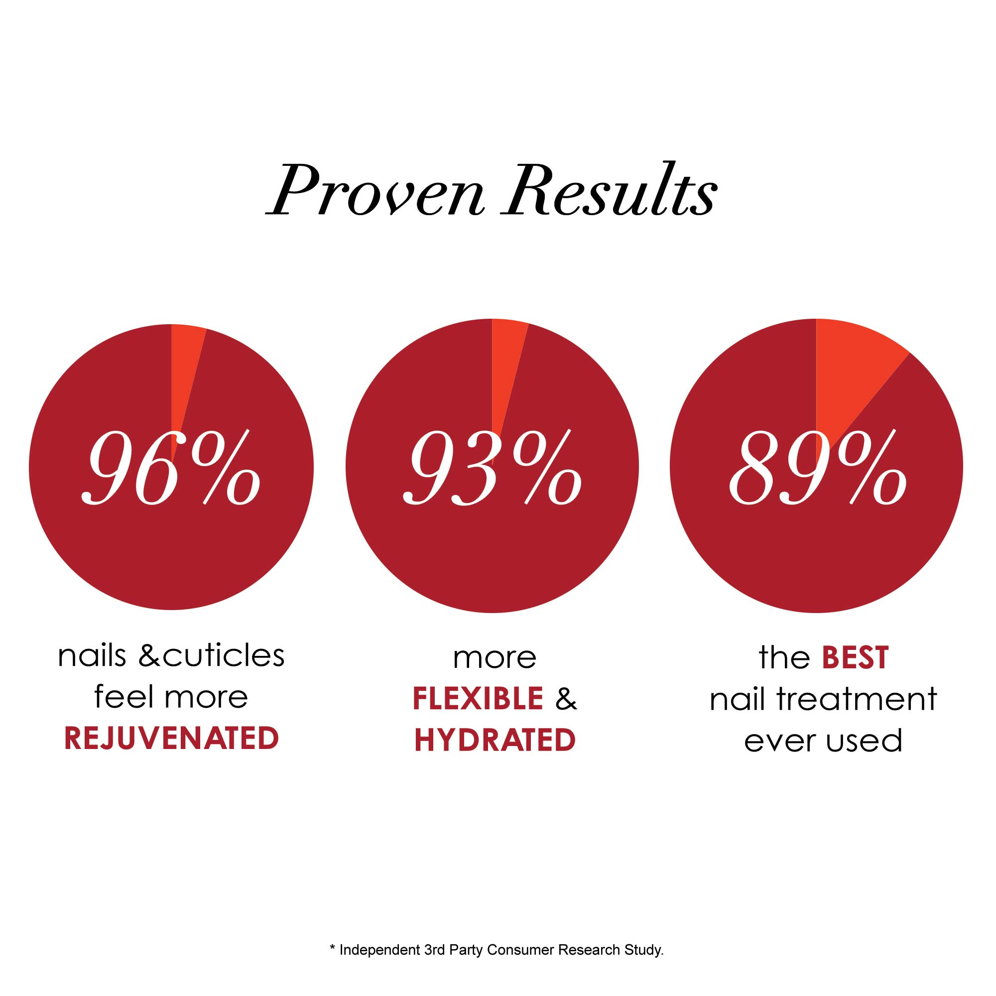 Nail Recovery System