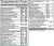 NeuroVite Plus - 120 Capsules label by BrainMD