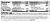 Performance Peptides PRO Bar 12ct by Designs for Health label