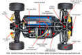  Tamiya RC Plasma Edge II Buggy TT-02B Model Kit 