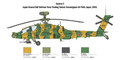  Italeri 1/48 Boeing AH-64D Apache Longbow RAF 