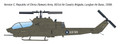 Italeri 1/72 Bell AH-1W SuperCobra Attack Helicopter