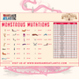  Wargames Atlantic 28mm Spare Parts - Monstrous Mutations 