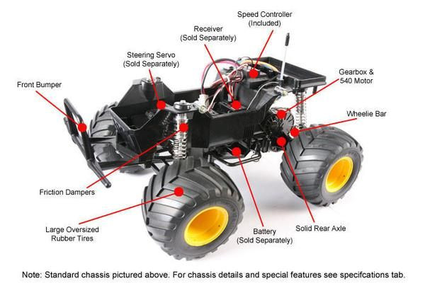 Tamiya RC 1/12 Lunch Box Black Edition Model Kit - Wonderland