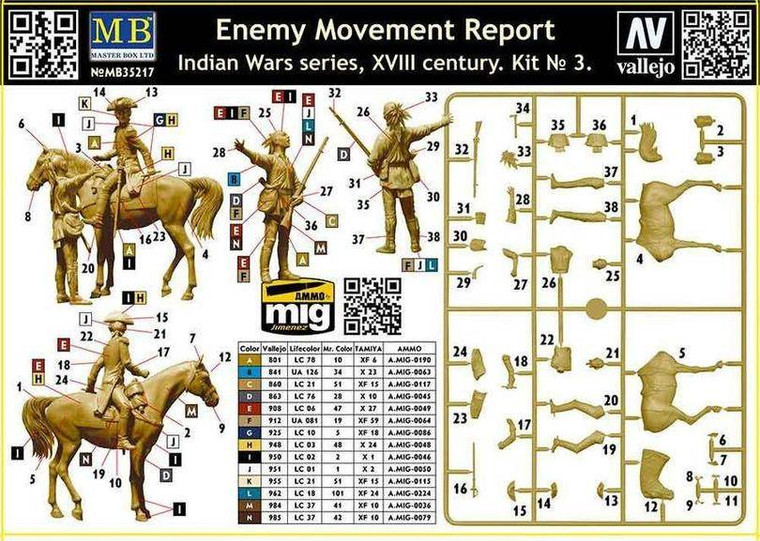  Master Box 1/35 Indian Wars Enemy Movement Report Model Kit 