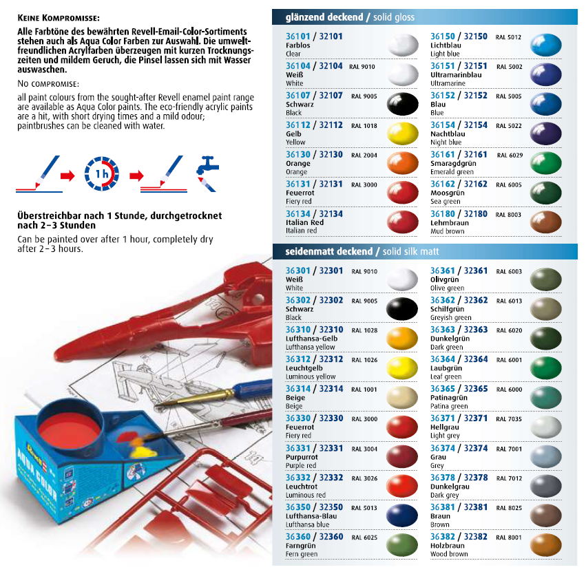 Revell Acrylic Paint Chart