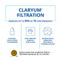 Claryum® 3-Stage Max Flow Filter Replacements