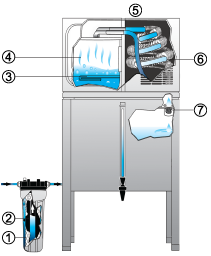 Waterwise 7000/3-Gallon Countertop Automatic Distiller