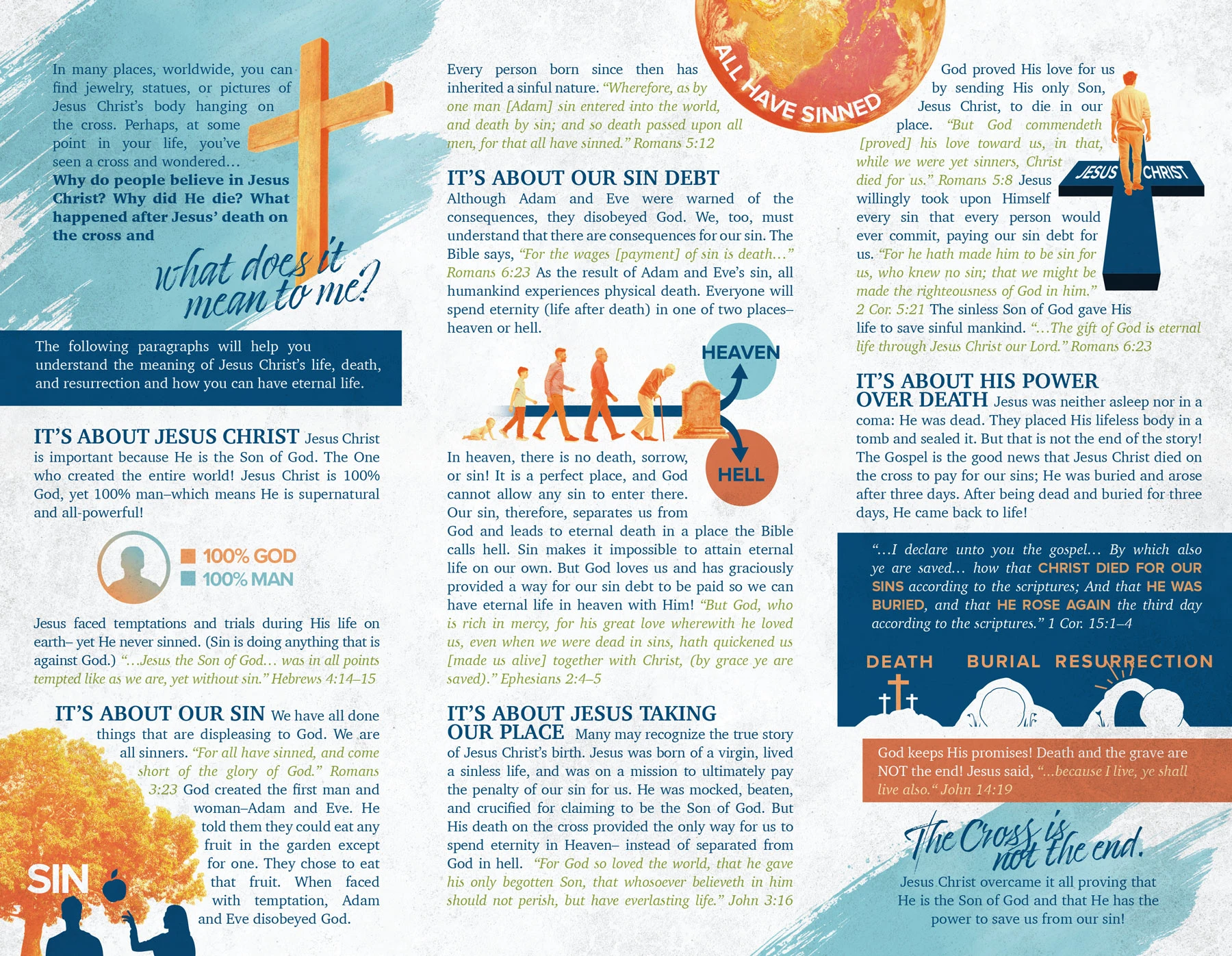 Gospel Tract FAQs: The Resurrection Gospel Tract