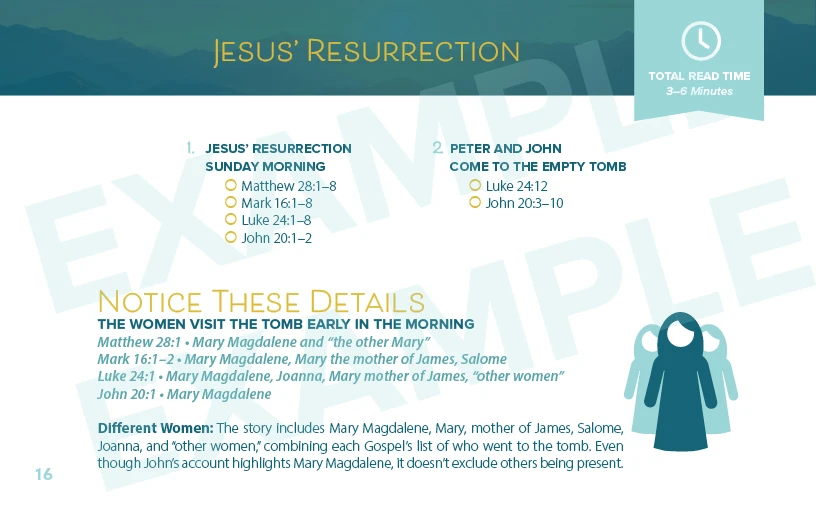 Gospel Tract The Resurrection-A Detailed Study of the Resurrection of ...