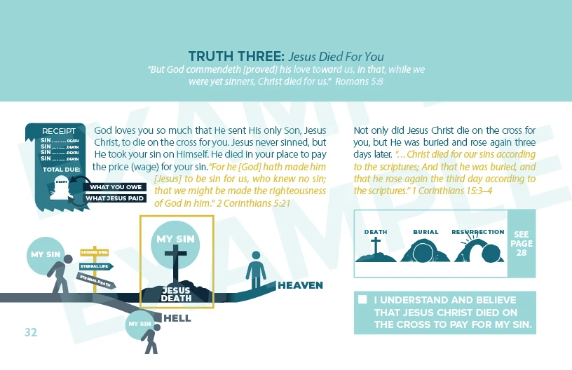Gospel Tract The Resurrection-A Detailed Study of the Resurrection of ...