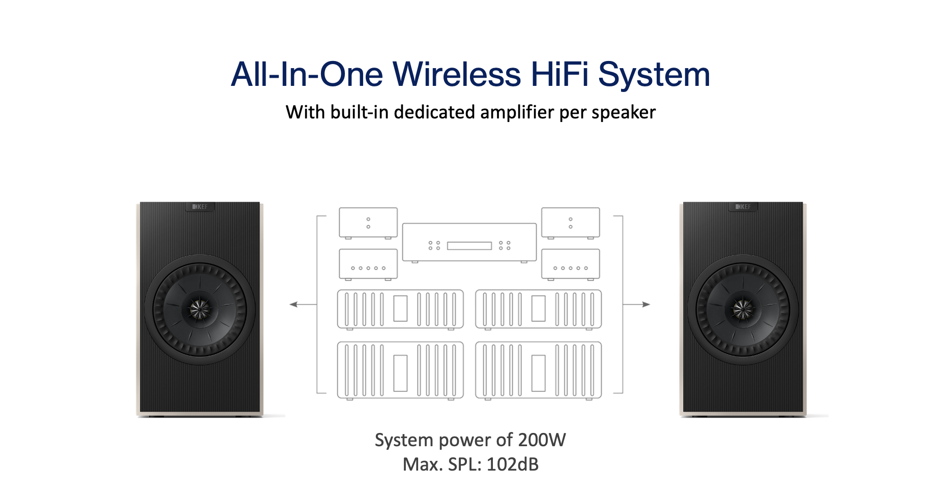 kef-coda-w-active-speakers-all-in-one-system-stereophonic.png