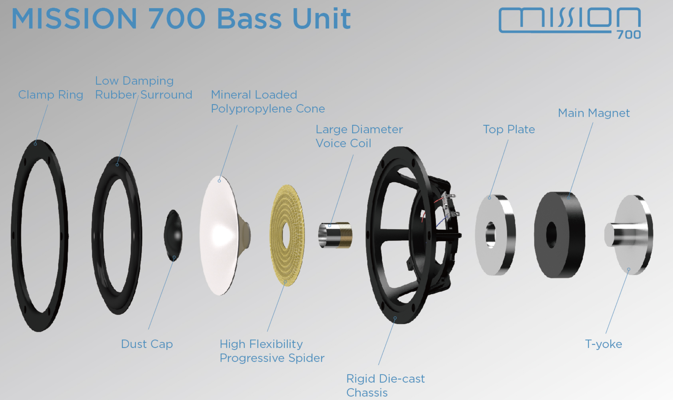mission-700-speakers-bass-unit-image-stereophonic.png