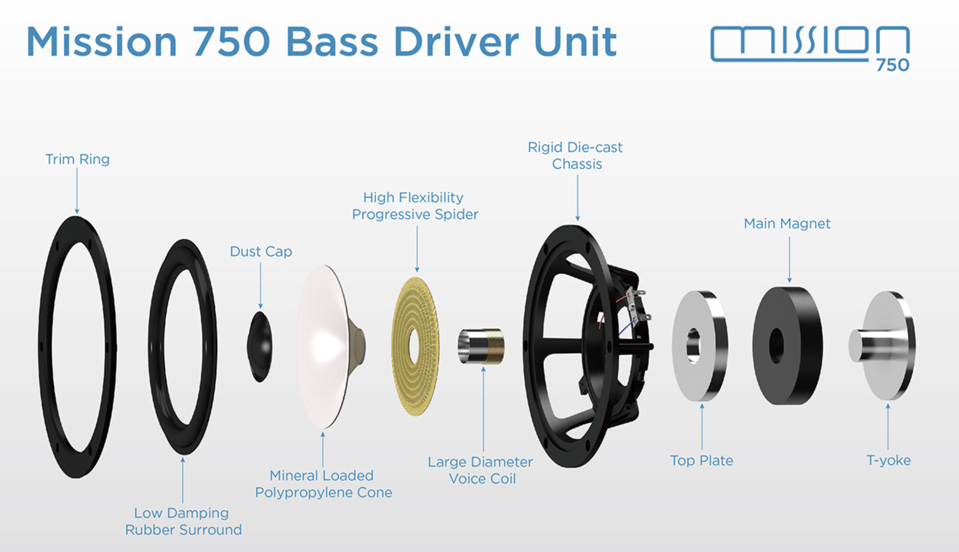 mission-750-speakers-bass-unit-image-stereophonic.png