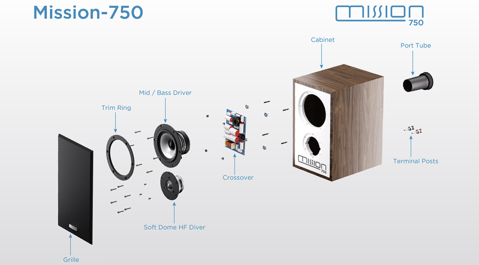 mission-750-speakers-components-stereophonic.png