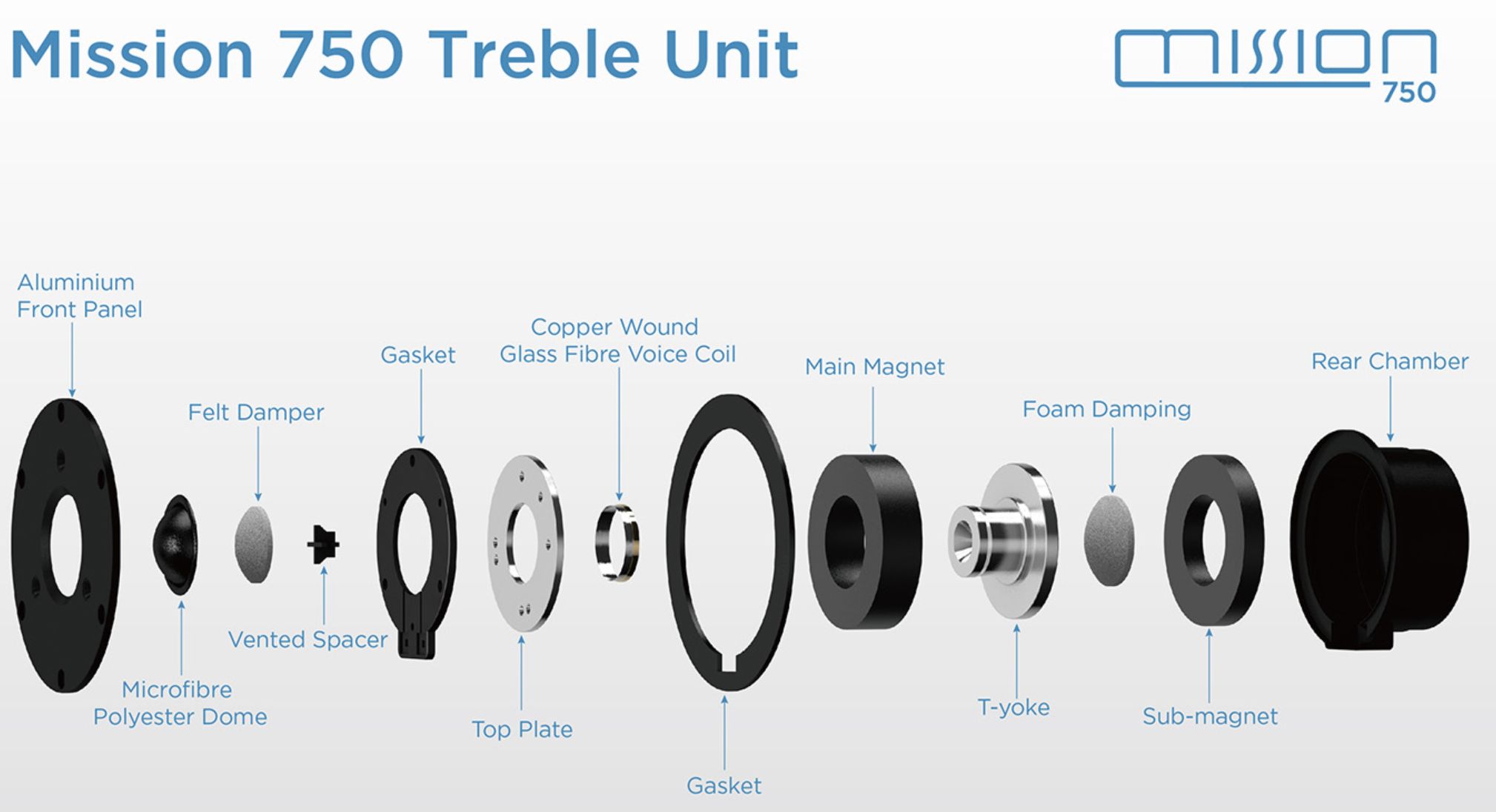 mission-750-speakers-treble-unit-image-stereophonic.png
