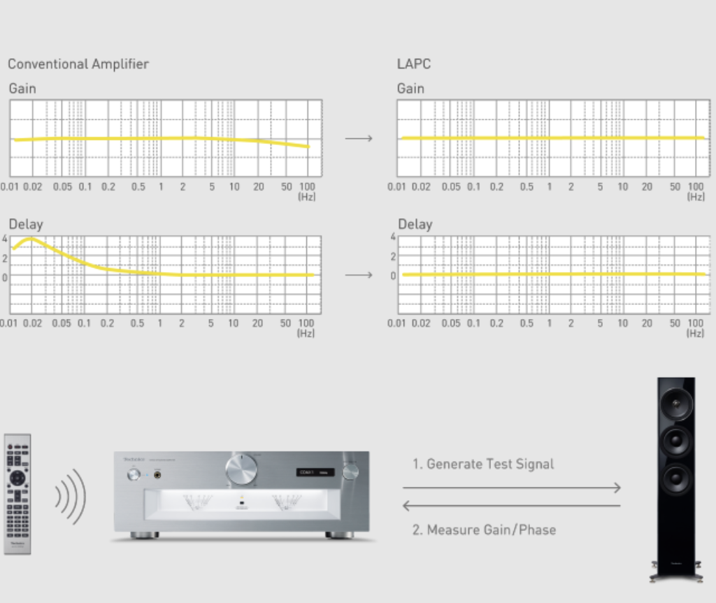 technics-su-g700m2-stereo-integrated-amplifier-lapc-stereophonic.png