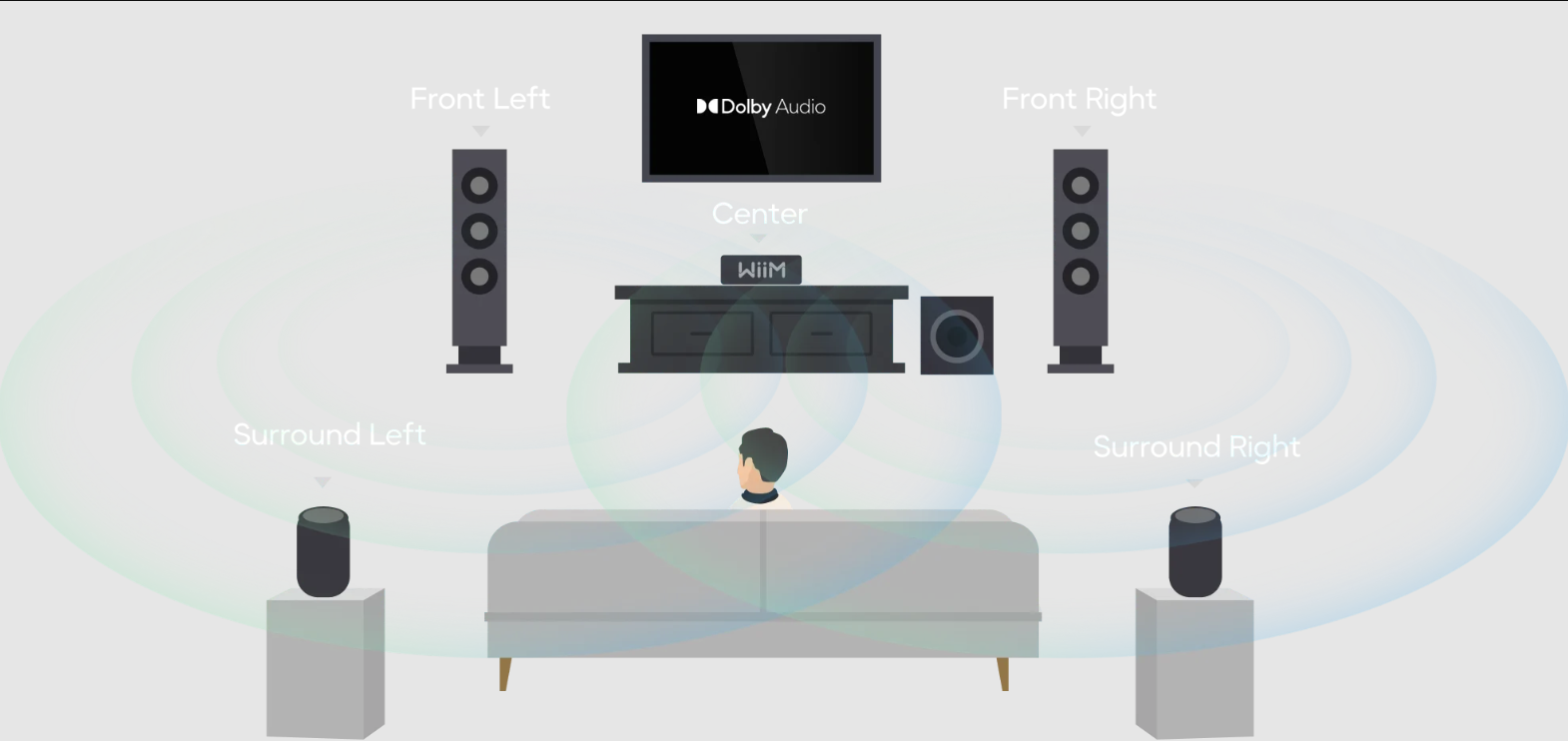 wiim-amp-ultra-wireless-audio-streaming-amplifier-built-in-roomfit-stereophonic.png